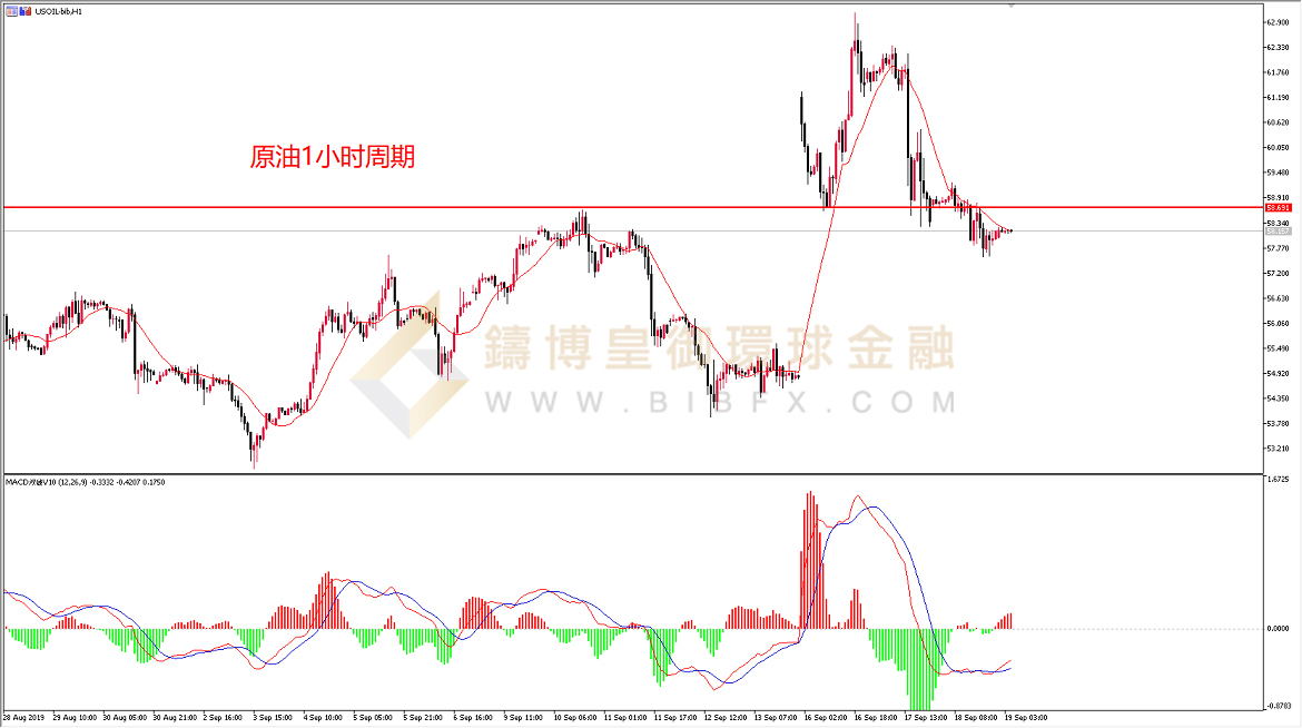 御金国际-美原油走势图