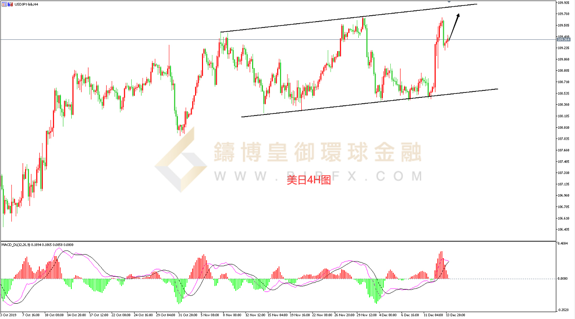 御金国际-美元/日元