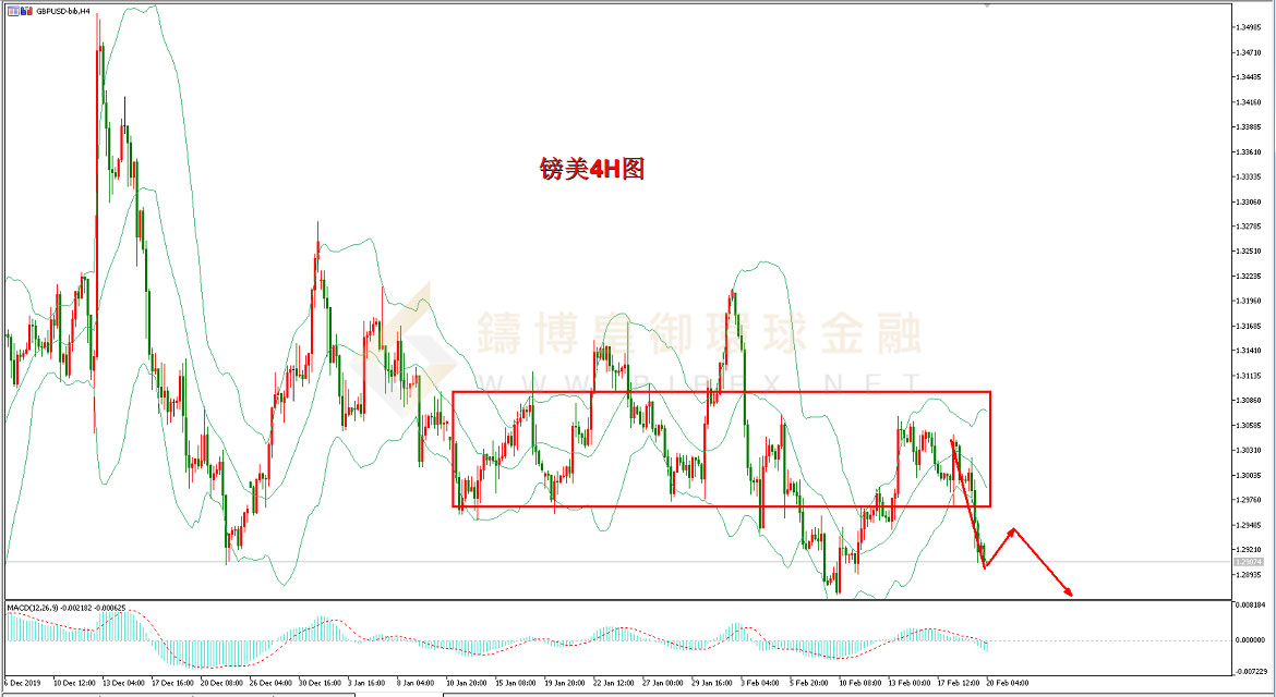御金国际-英镑/美元