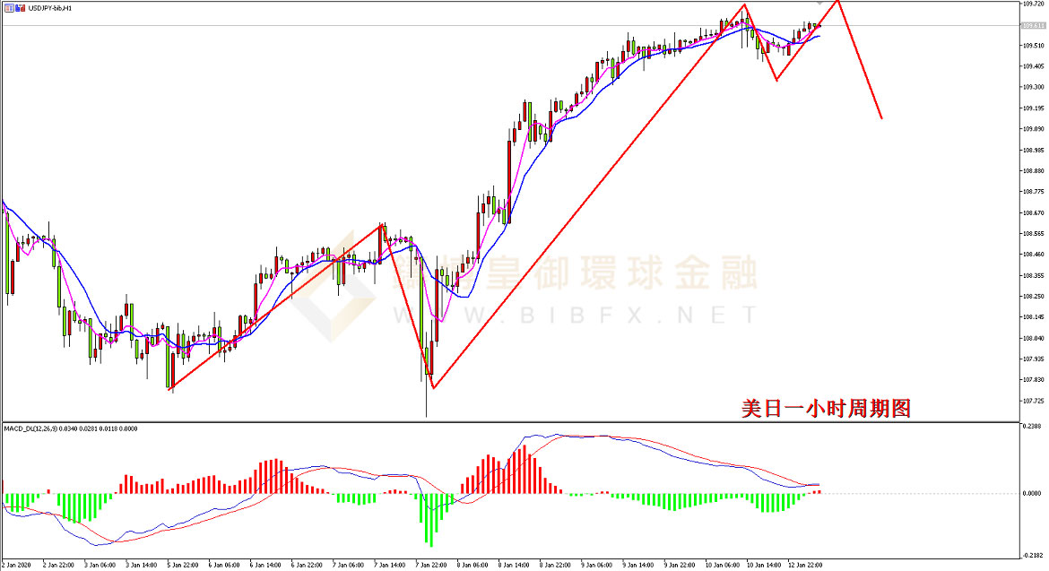  御金国际-美元/日元