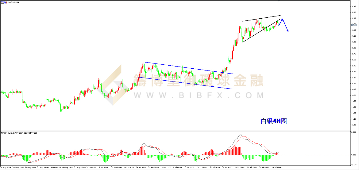 御金国际-白银走势图