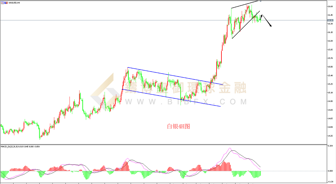 御金国际-白银走势图