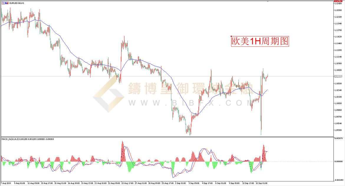  御金国际-欧元/美元