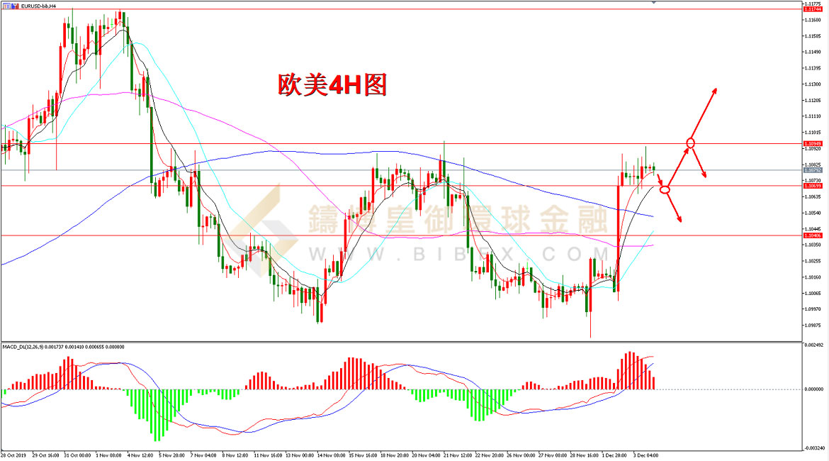 御金国际-欧元/美元