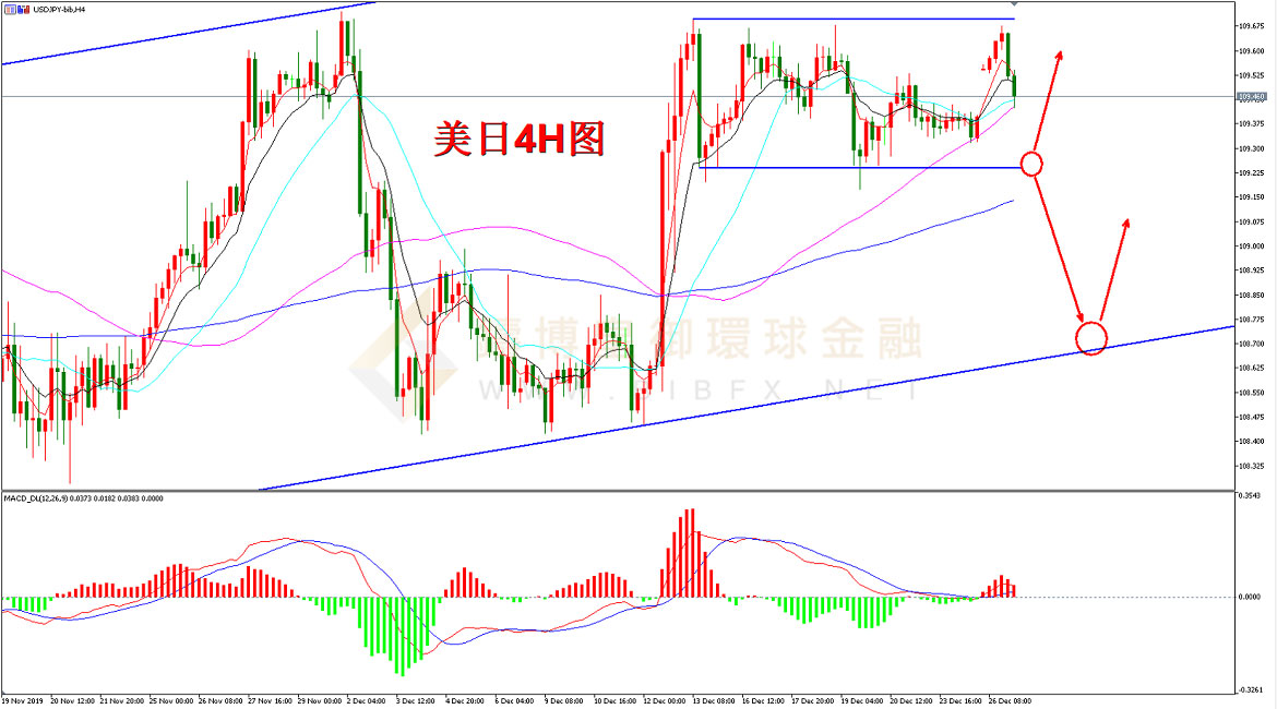御金国际-美元/日元