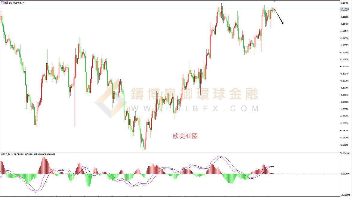 御金国际-欧元/美元
