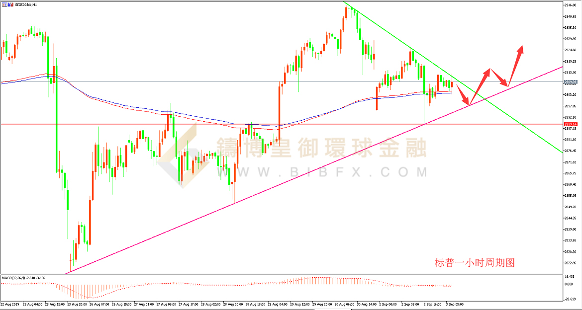 御金国际-标普走势图