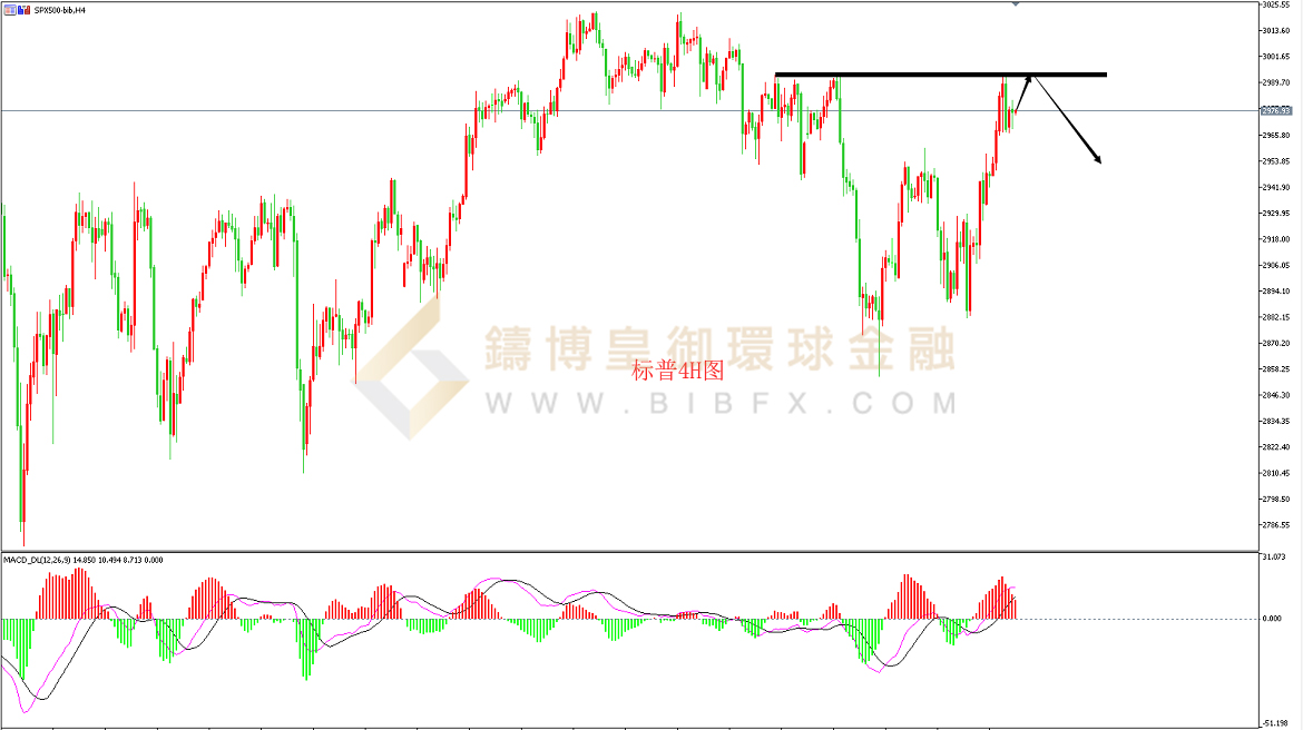 御金国际-标普走势图