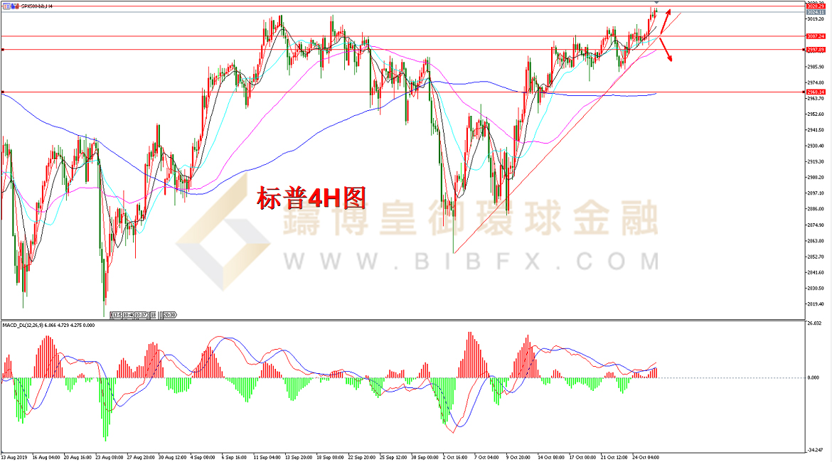 御金国际-标普走势图