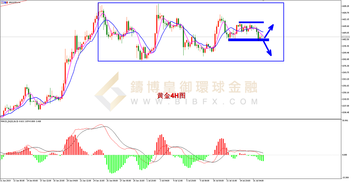 御金国际-黄金走势图