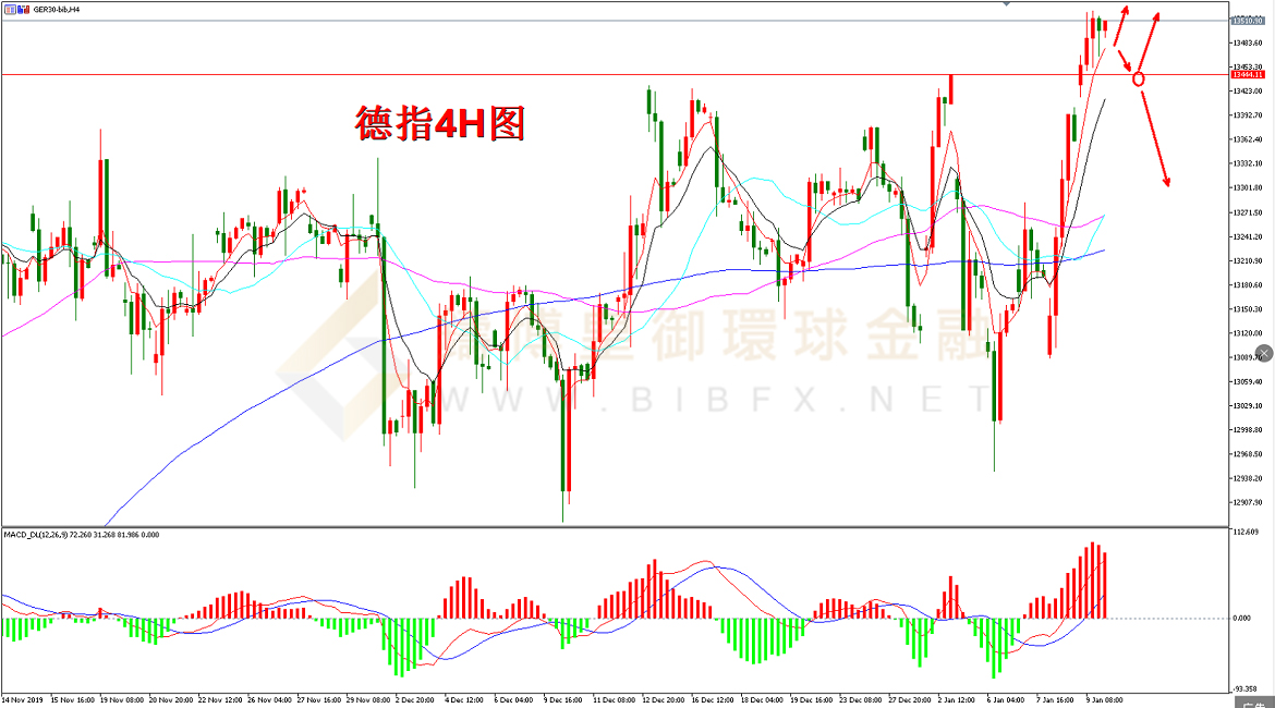 御金国际-德指走势图