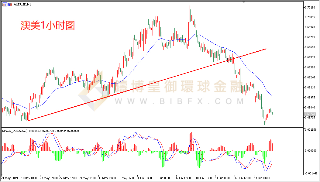 御金国际-澳元/美元