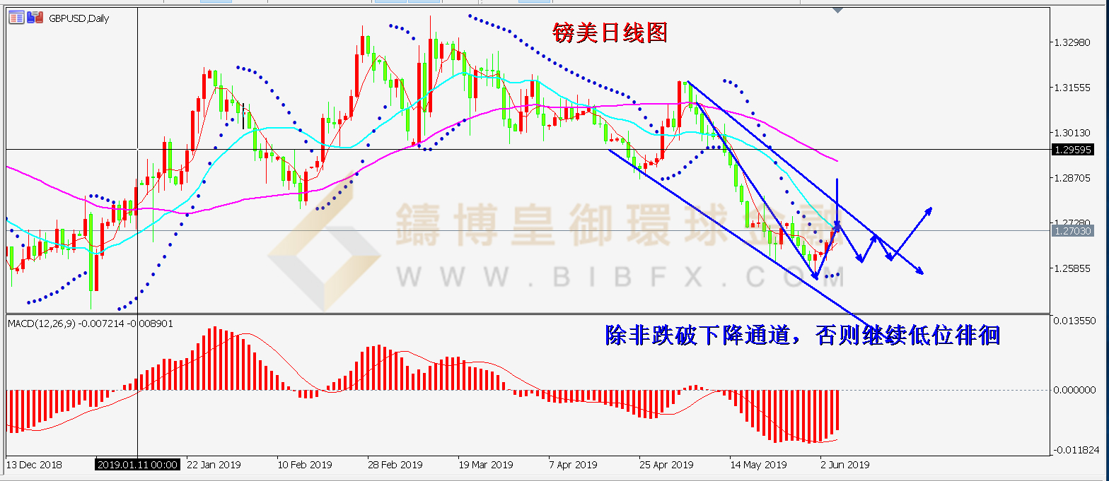 御金国际-英镑/美元
