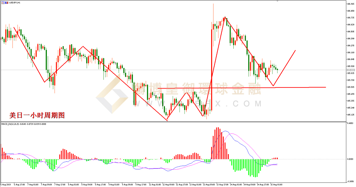 御金国际-美元/日元