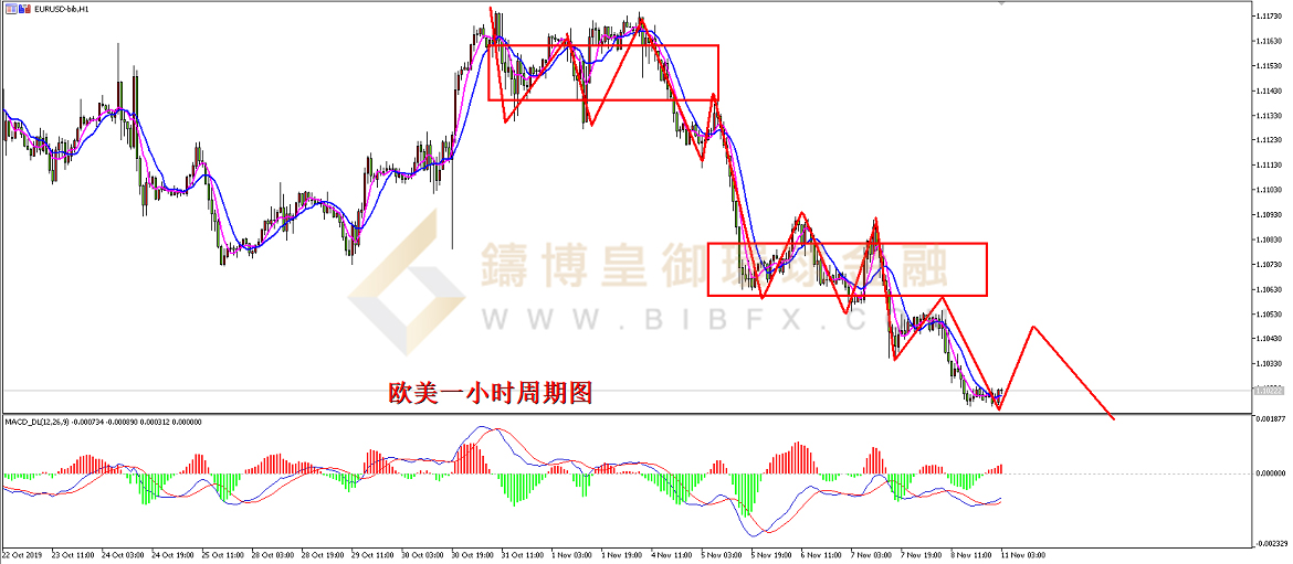 御金国际-欧元/美元
