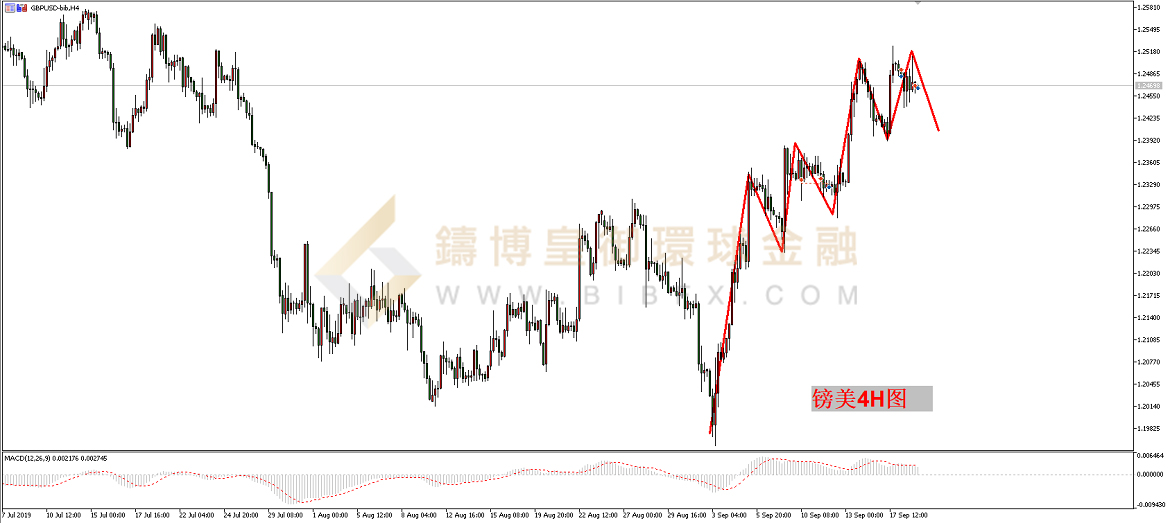 御金国际-英镑/美元