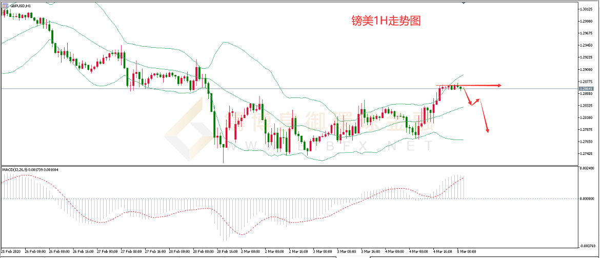 御金国际-英镑/美元