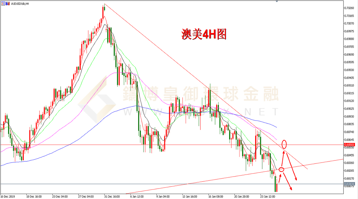 御金国际-澳元/美元