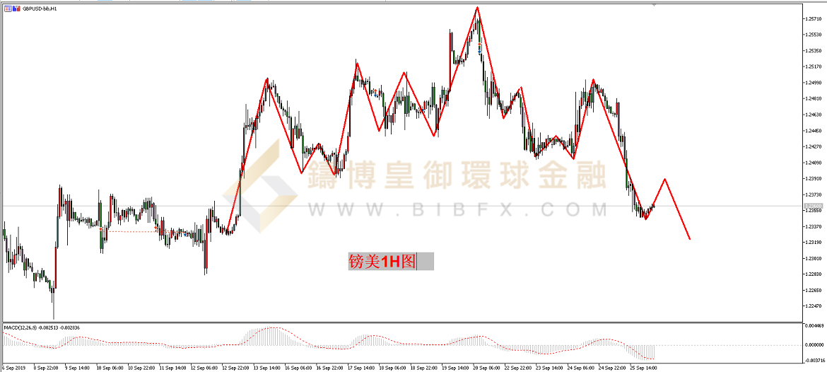 御金国际-英镑/美元