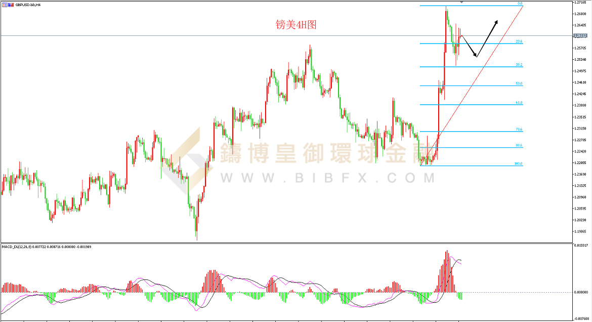 御金国际-英镑/美元