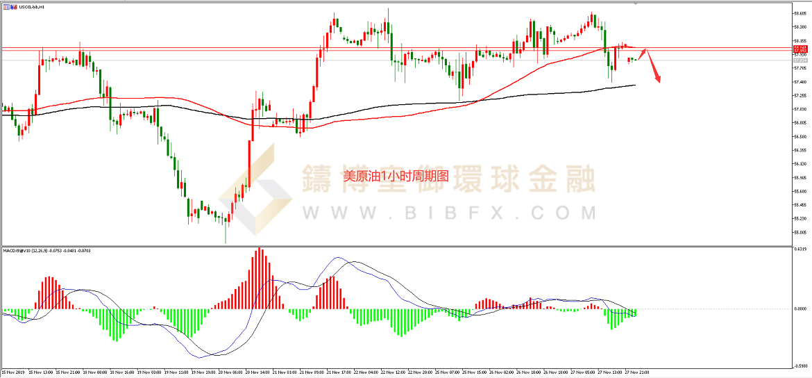 御金国际-美原油走势图