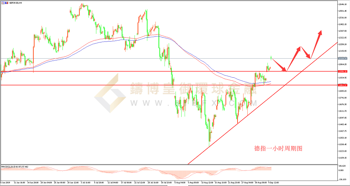 御金国际-德指走势图