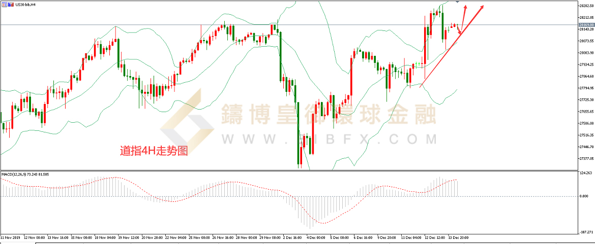 御金国际-道指走势图
