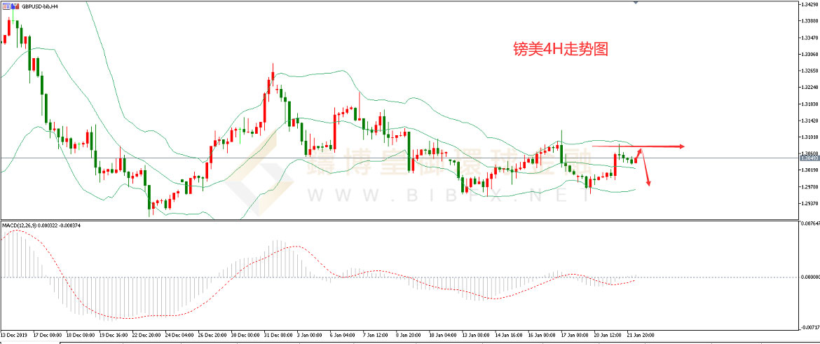 御金国际-英镑/美元