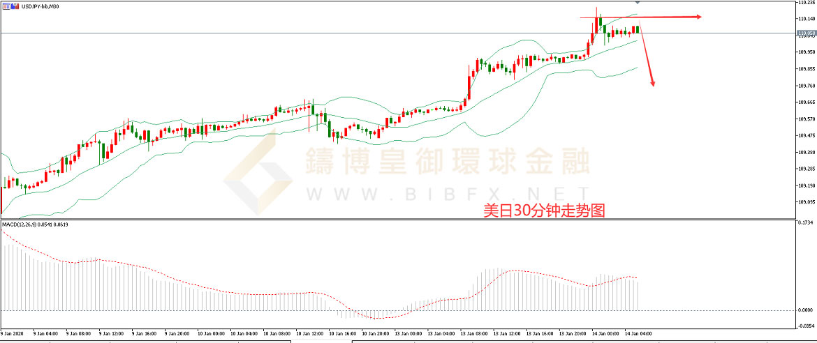 御金国际-美元/日元