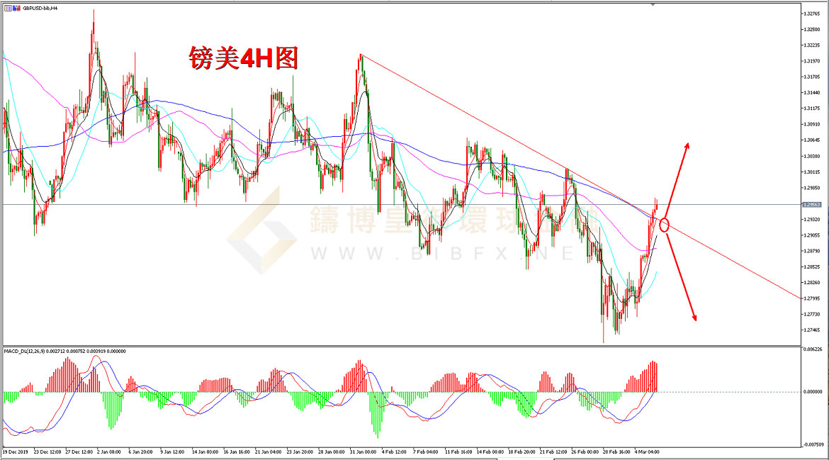 御金国际-英镑/美元