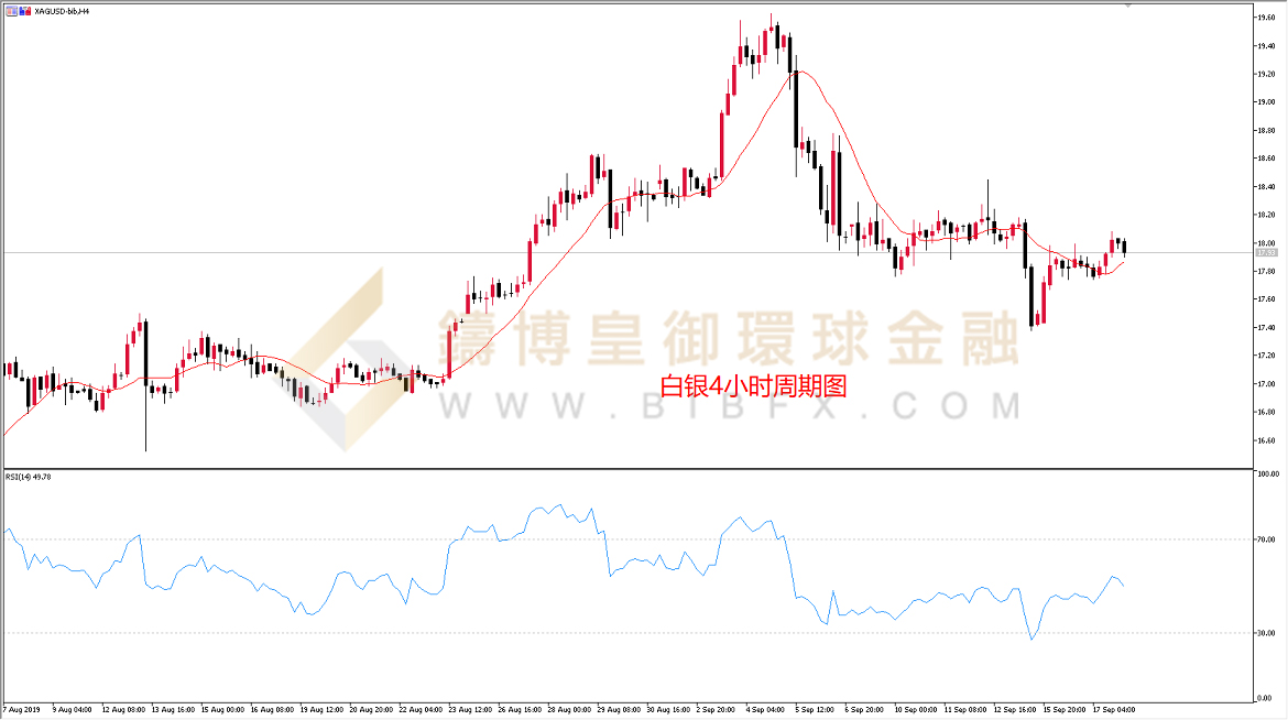 御金国际-白银走势图