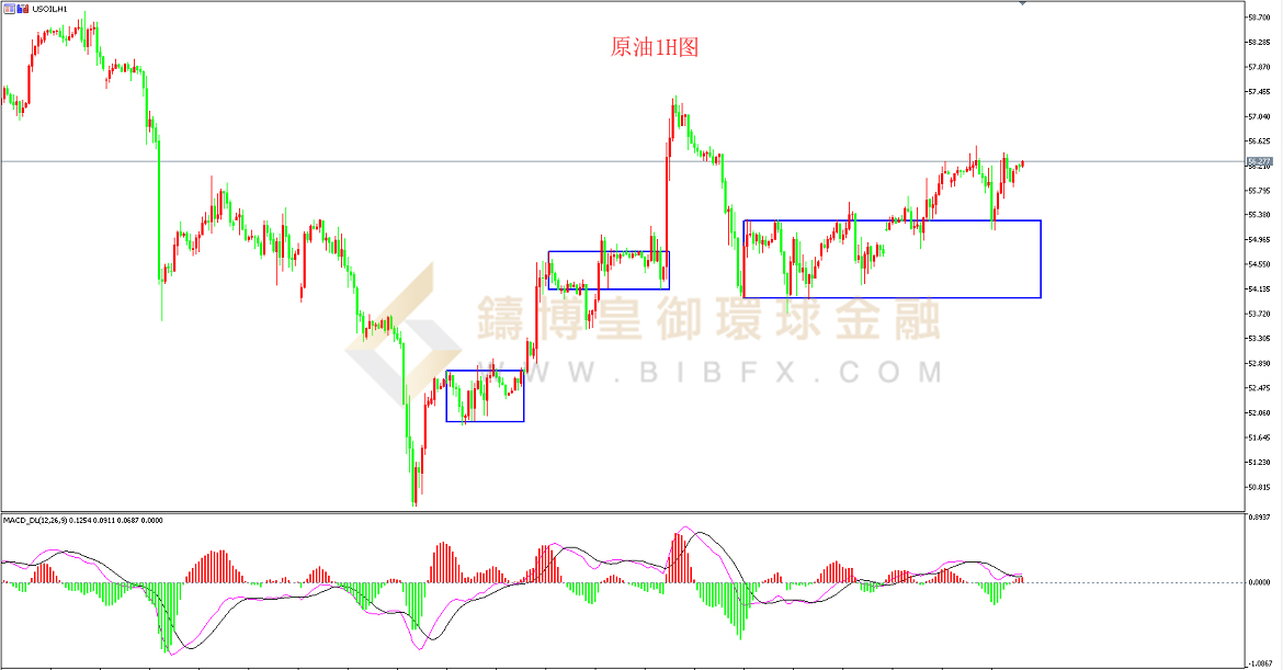 御金国际-美原油走势图