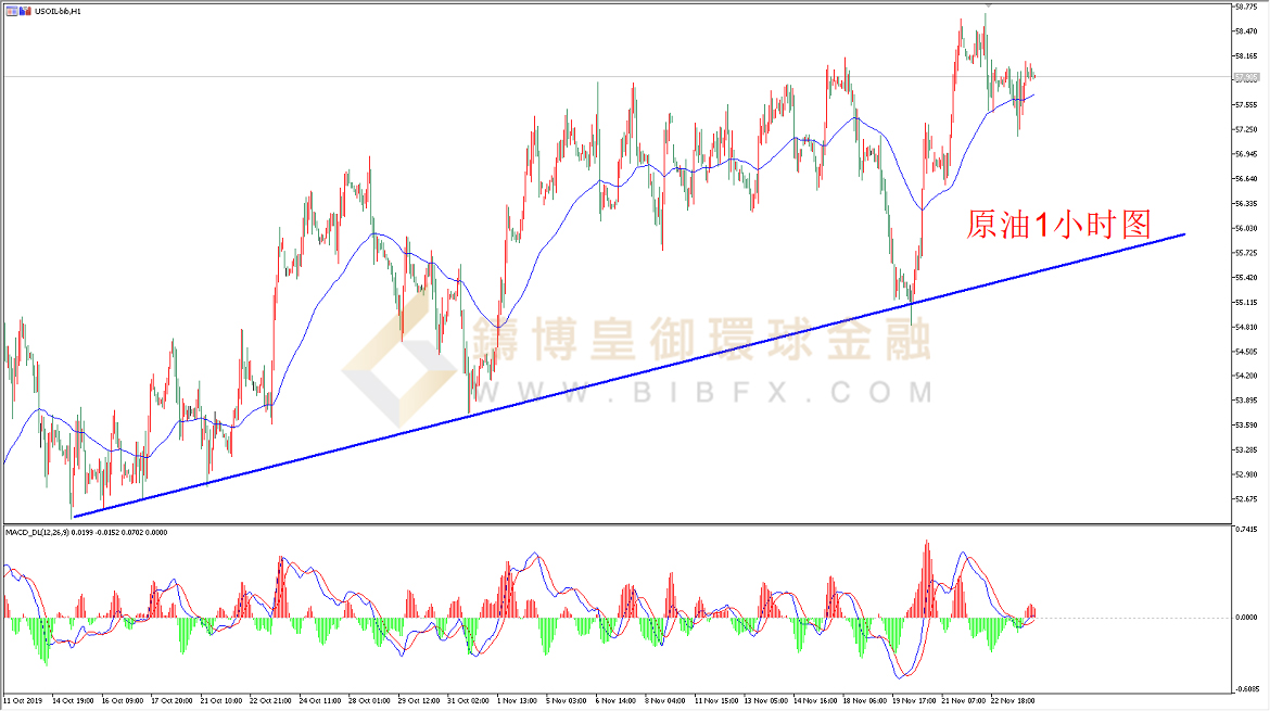 御金国际-美原油走势图