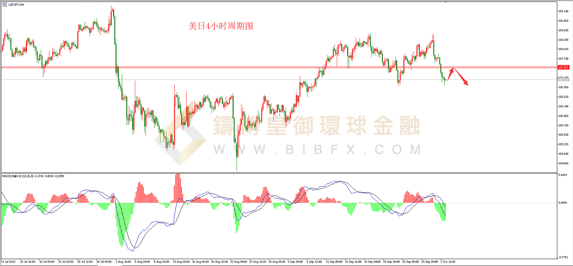 御金国际-美元/日元