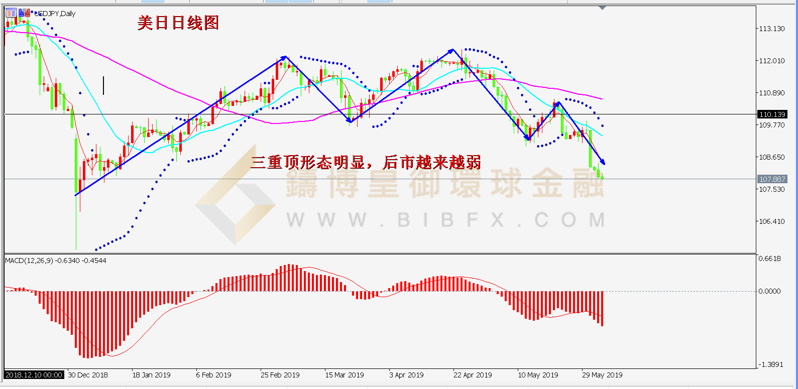 御金国际-美元/日元