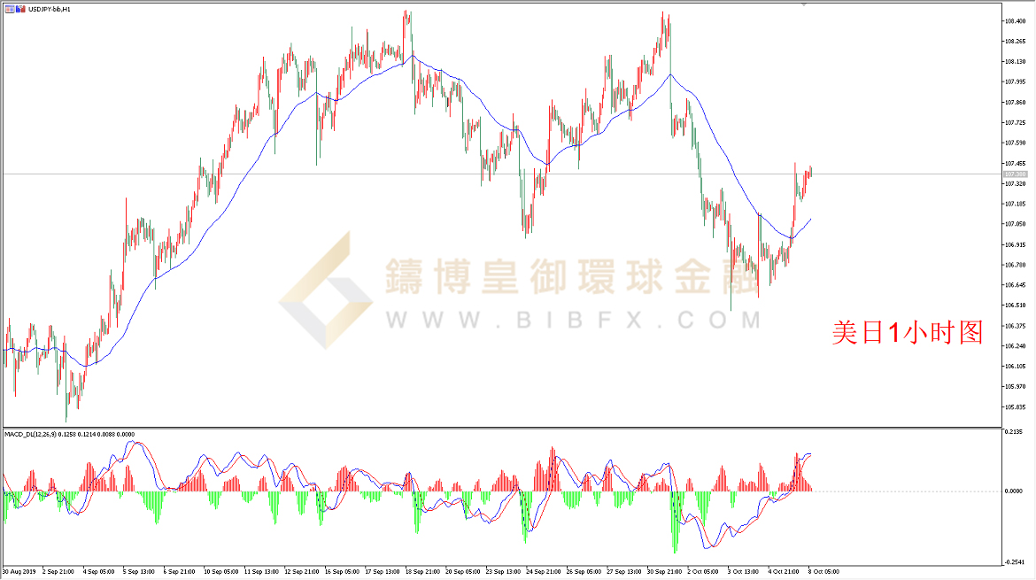 御金国际-美元/日元