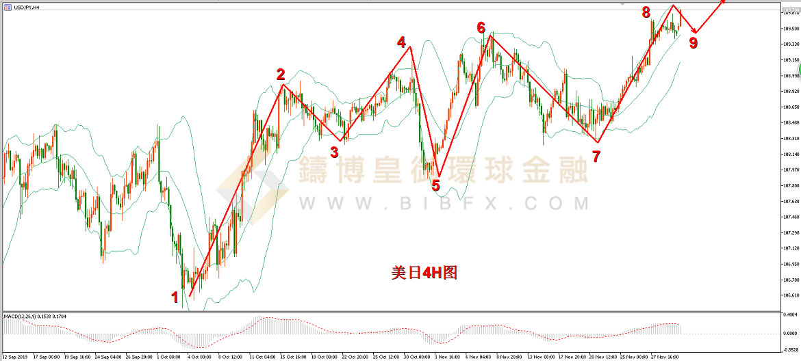 御金国际-美元/日元