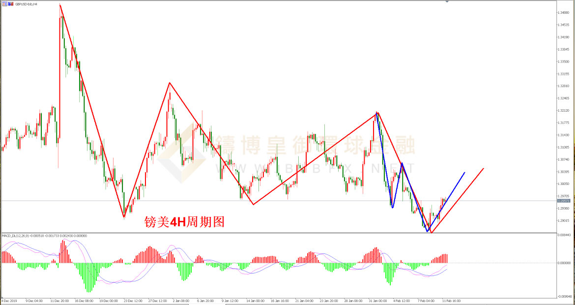 御金国际-英镑/美元