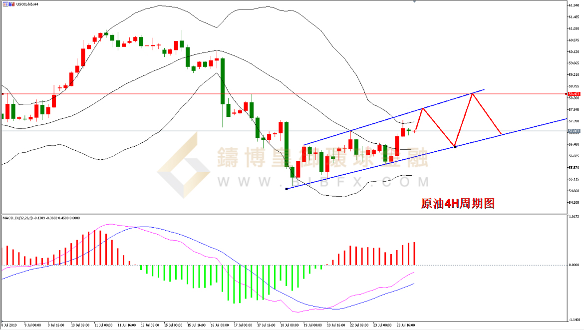 御金国际-美原油走势图