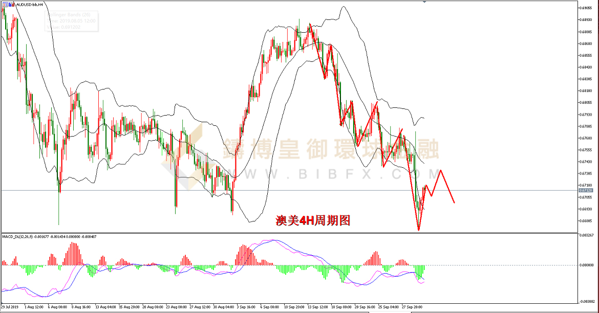 御金国际-澳元/美元