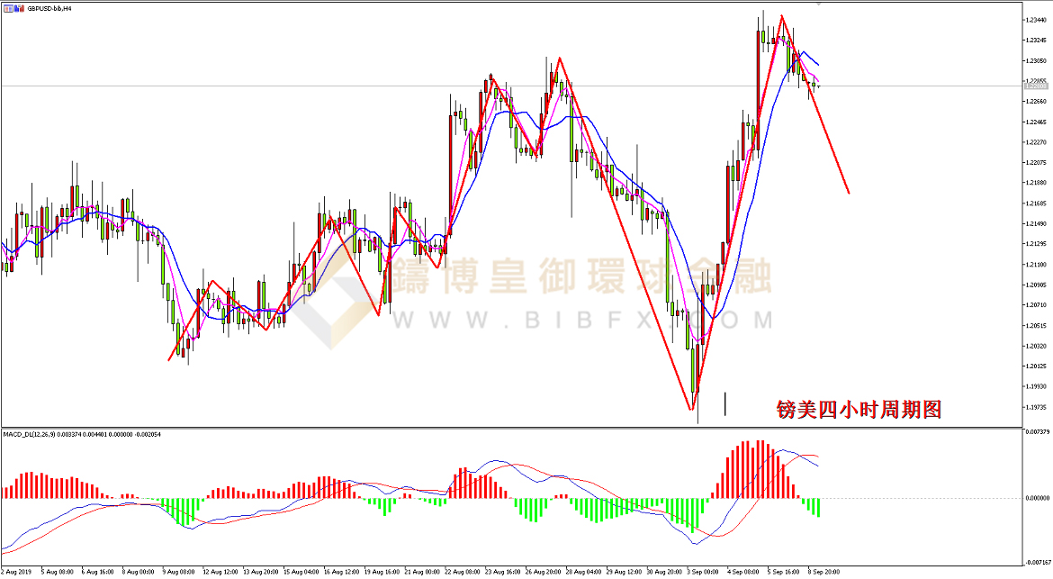 御金国际-英镑/美元