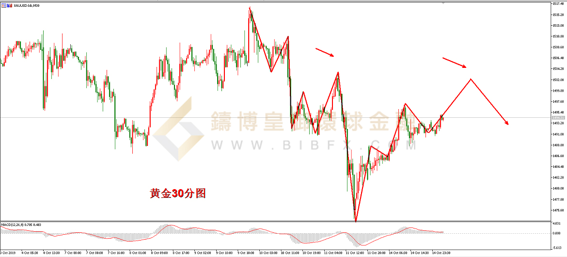 御金国际-黄金走势图