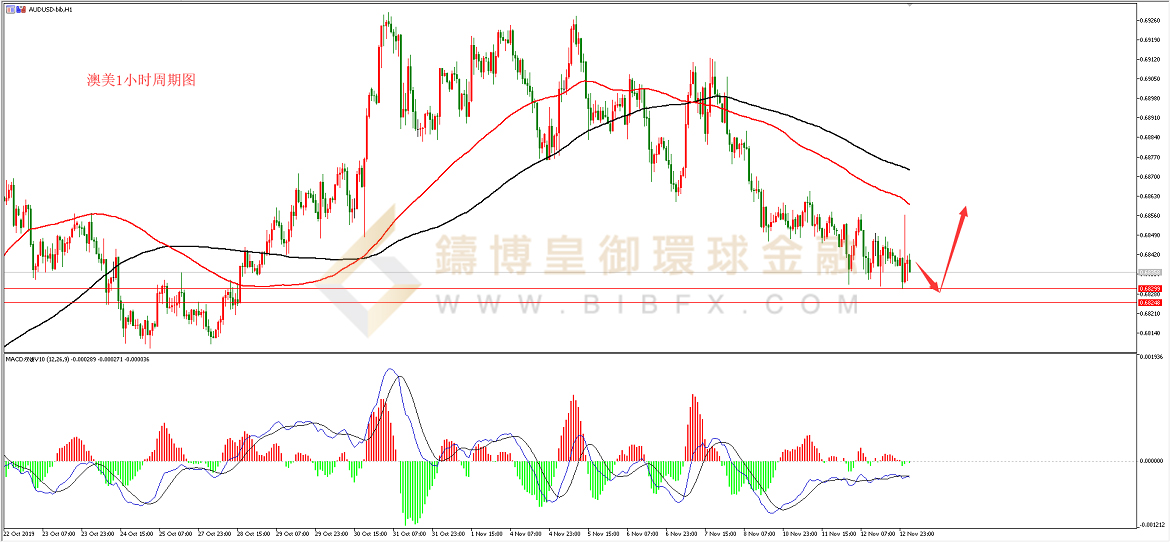 御金国际-澳元/美元