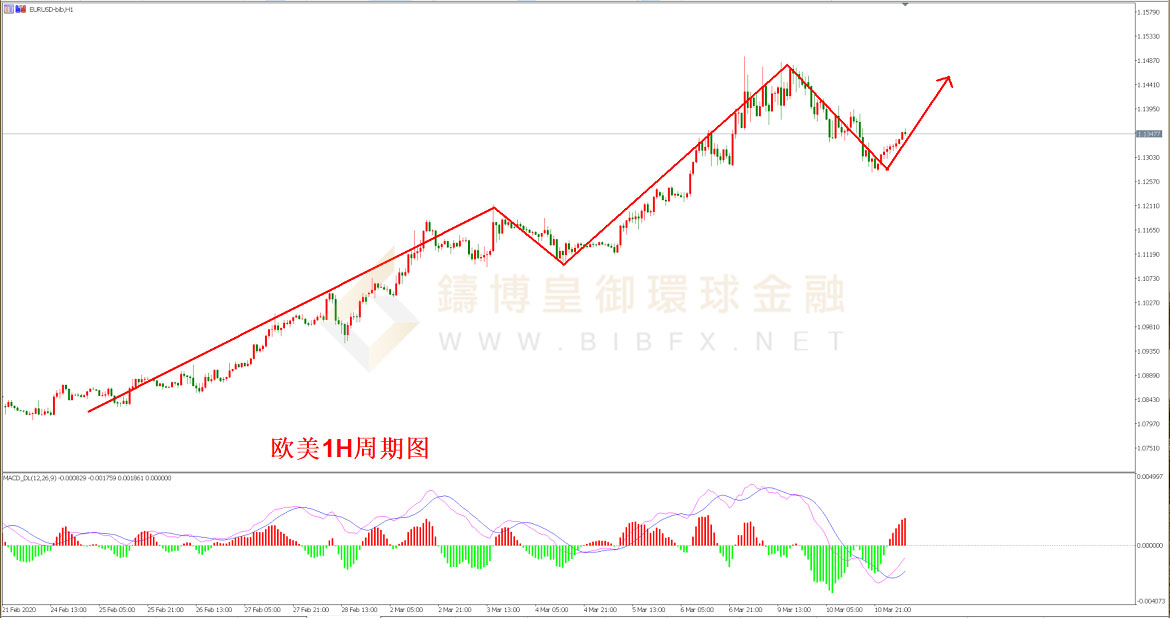 御金国际-欧元/美元