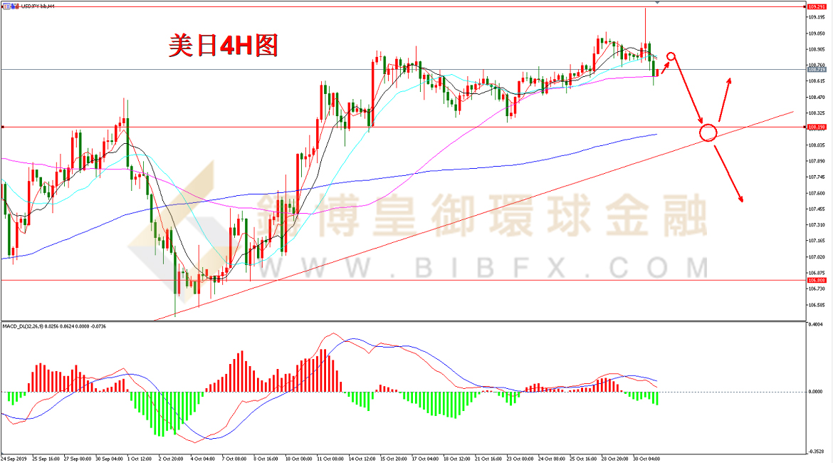 御金国际-美元/日元