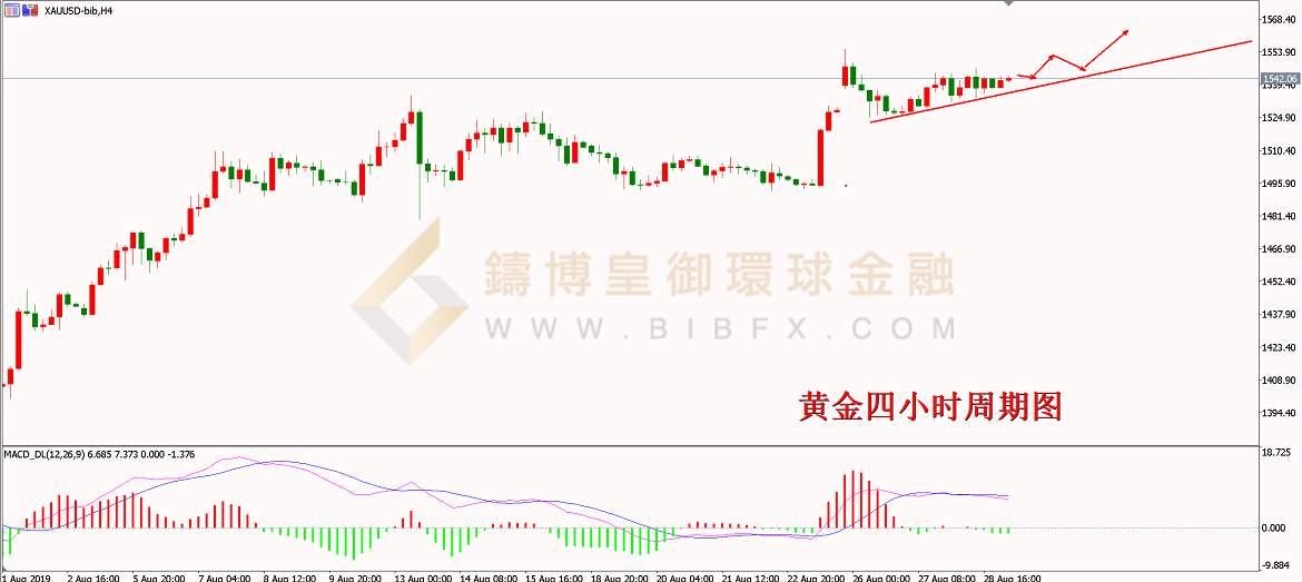 御金国际-黄金走势图
