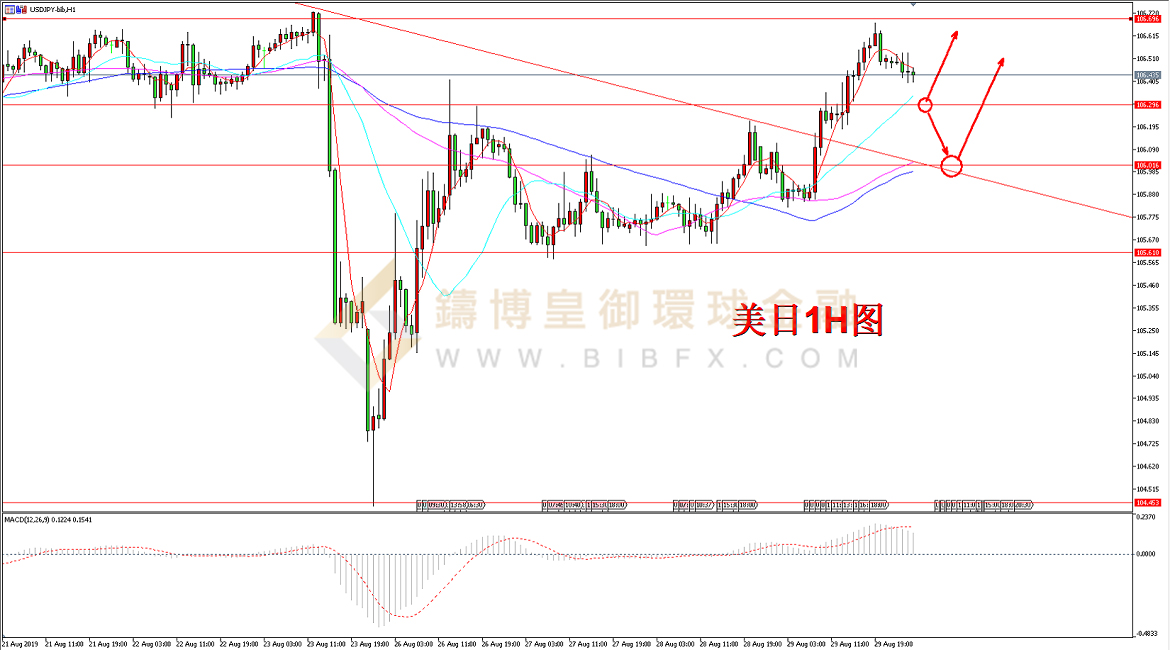 御金国际-美元/日元