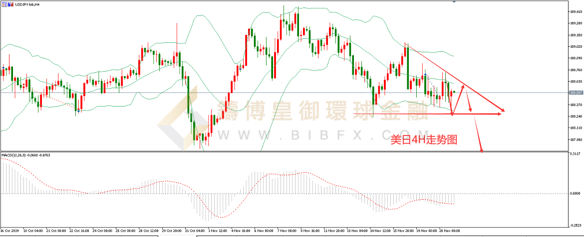御金国际-美元/日元
