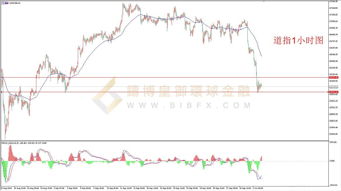 御金国际-道指走势图