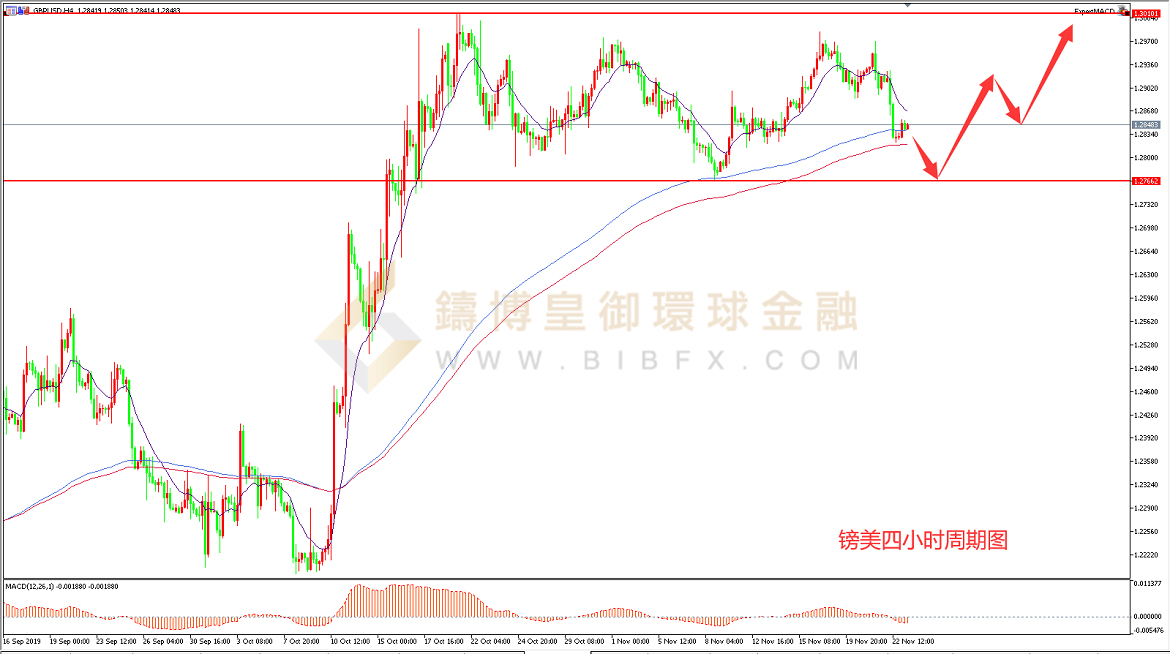 御金国际-英镑/美元